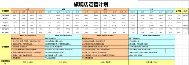 如何做好淘寶天貓年度運(yùn)營計劃